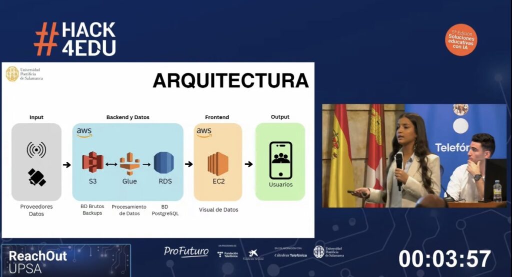Captura de imagen presentación online internacional ReachOut donde se observa la arquitectura del proyecto